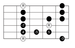 blues scale