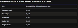 CHEAPEST CITIES FOR HOMEOWNERS INSURANCE IN FLORIDA