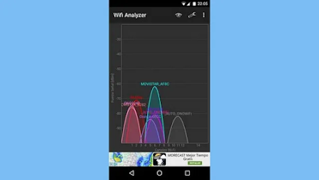 grafico de los canales más utilizados