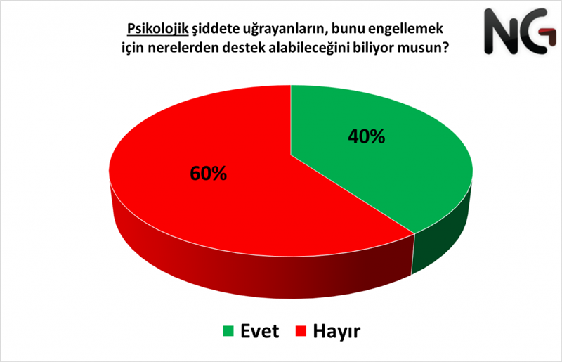 Psikolojik Şiddeti Engelleyebiliyor muyuz?