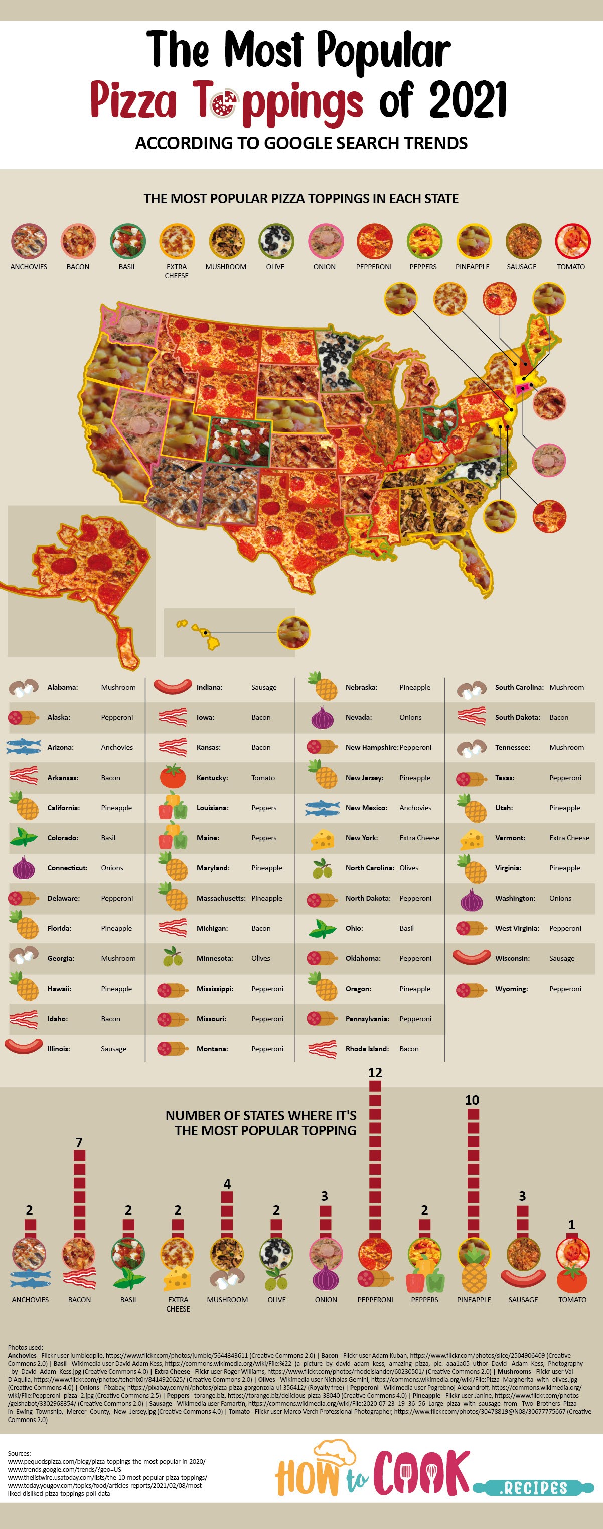 The Most Popular Pizza Toppings by State in 2021 According to Google Search Trends #Infographic