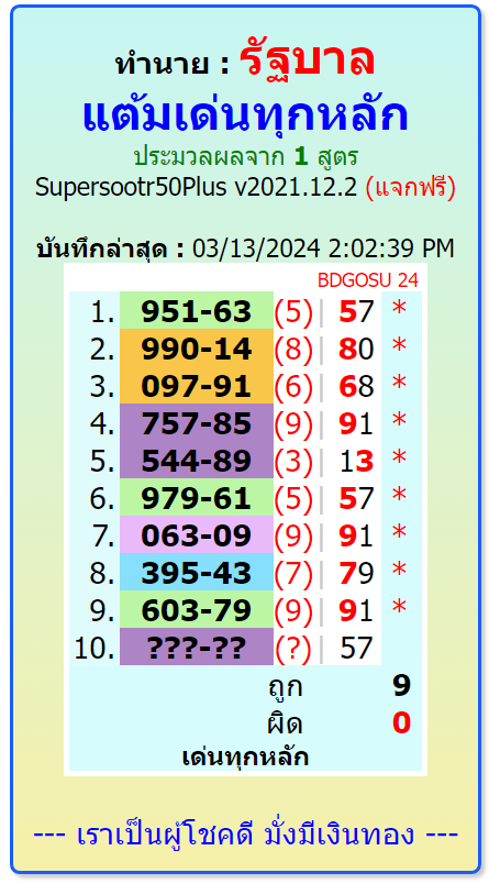 Thailand Lottery Wining Tips/ Thai Lottery Result today,16-3-2024