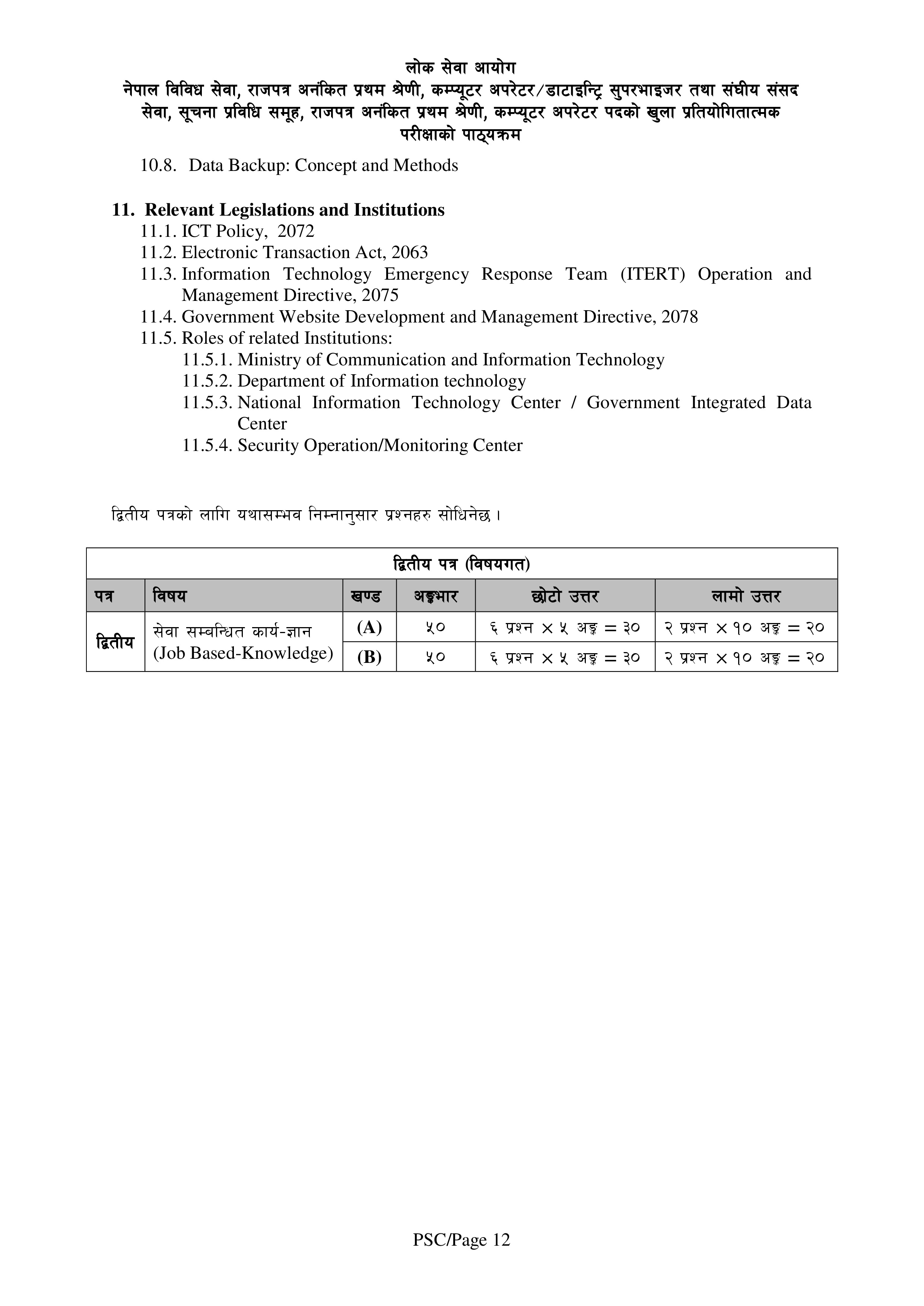 New Syllabus Of Computer Operator