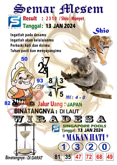 Prediksi Semar Mesem Togel Singapore Pools Sabtu 13-Januari-2024