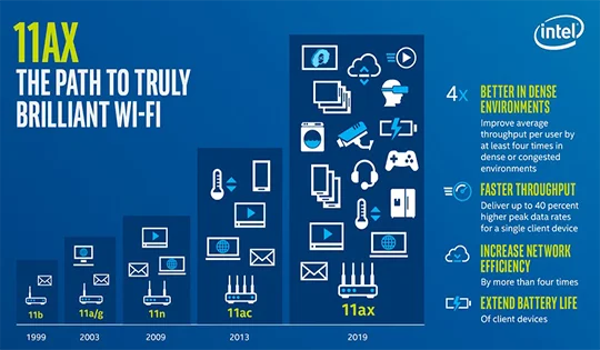 Quelle est la différence entre le WiFi et 5G ?
