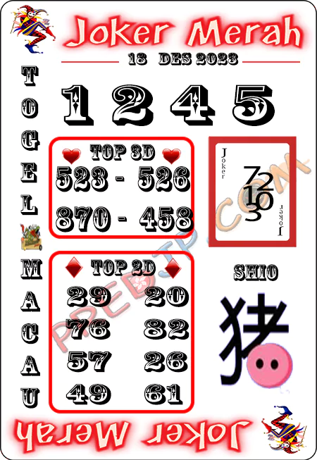 Prediksi Paito Toto Macau Joker Merah Senin 18 Desember 2023