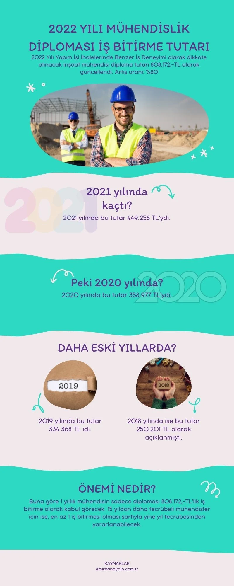 2022 Yılı Mühendislik Diploması İş Bitirme Tutarı