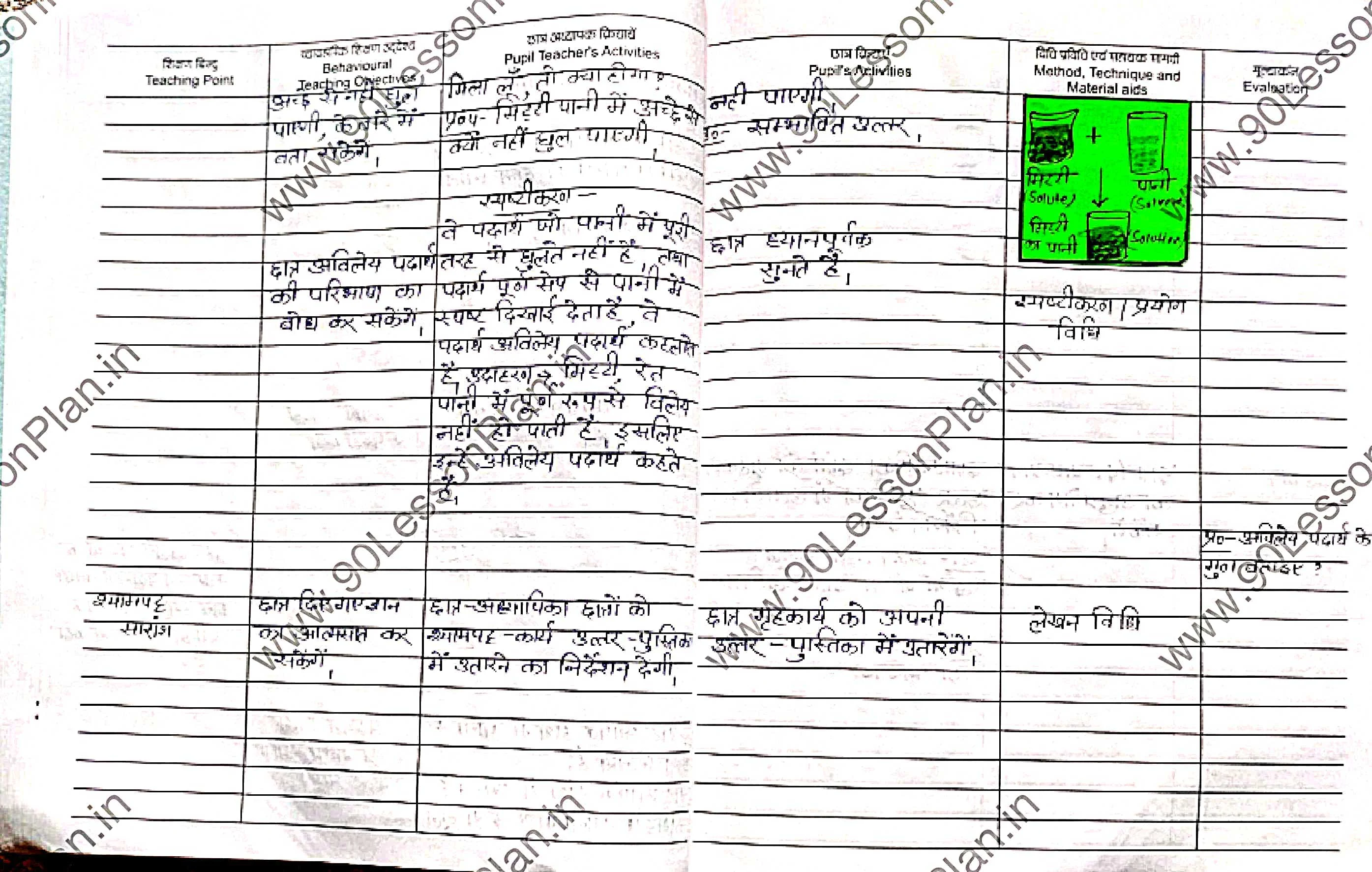 Science (Physics & Chemistry) Lesson Plan in hindi on  solubility of substances |  विज्ञान पाठ योजना पदार्थों की विलेयता