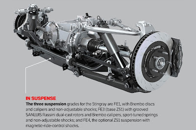 Corvette Suspension