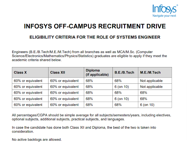 ELIGIBILITY CRITERIA FOR THE ROLE OF SYSTEMS ENGINEER