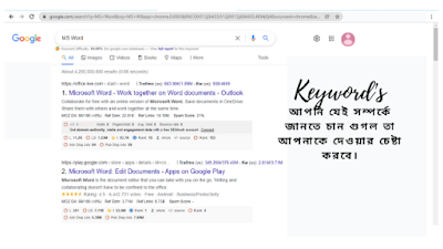 কিওয়ার্ড কি - (What is Keyword), কিওয়ার্ড কিভাবে কাজ করে?, ইউনিক কিওয়ার্ড কি, কিওয়ার্ড রিসার্চ কেন করত হয়?, এস.ই.ও এর ক্ষেত্রে ইউনিক কিওয়ার্ডের গুরুত্ব,blogspot help bangla