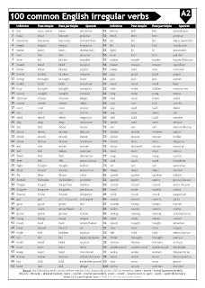 UNO 100 Irregular Verbs by Teacher Claudia, PDF