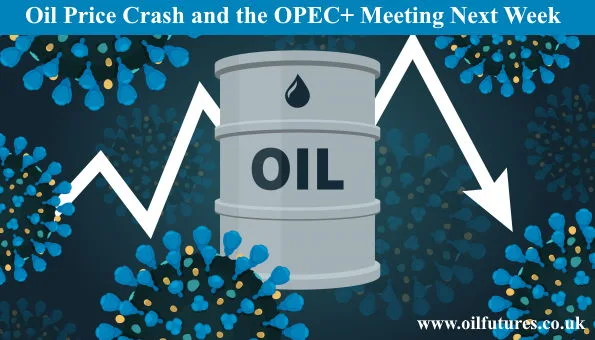 OPEC+ meeting December and oil price crash