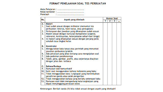 ANALISIS BUTIR SOAL SECARA KUALITATIF