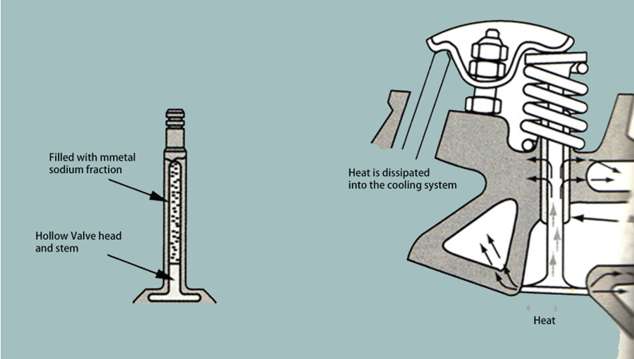 steam seal valve, valve retrieve