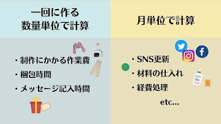 ハンドメイド作品の作業費の種類と計算方法