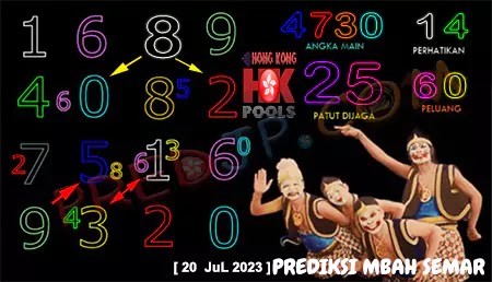 Prediksi Mbah Semar HK Pools Kamis 20 Juli 2023