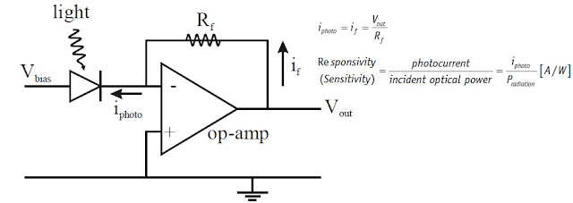 optical power