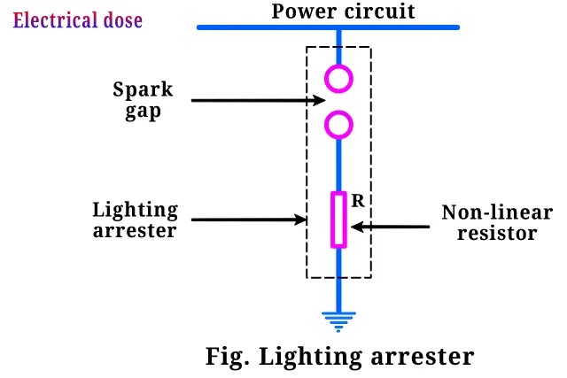 Image showing basic arrangement of lightning arrester in hindi