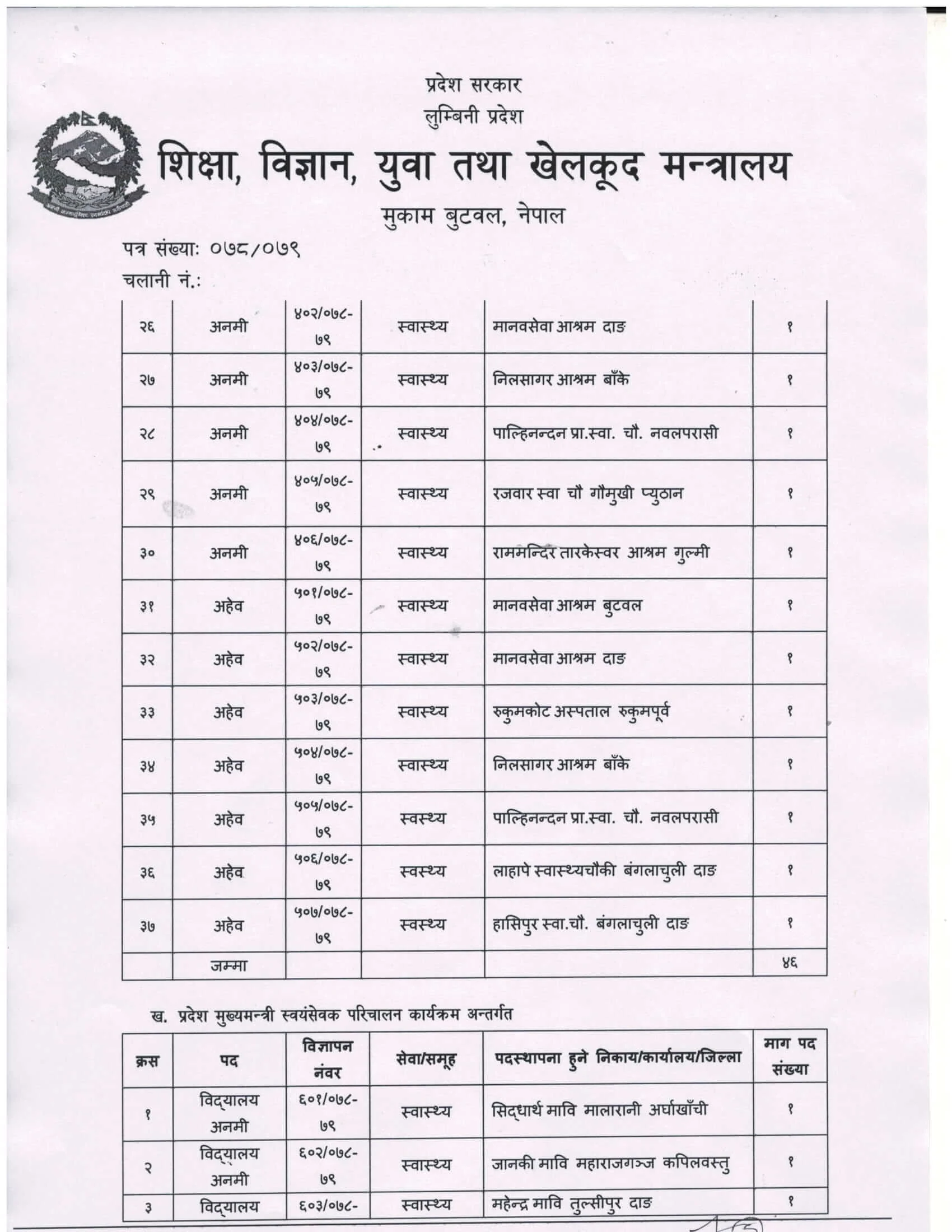 Lumbini Pradesh Ministry of Education Vacancy for Volunteer
