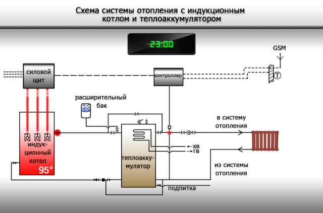 Услуги сантехника в Москве и Московской области