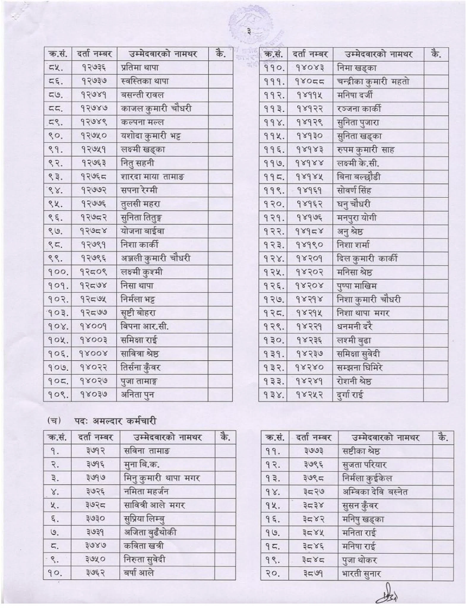 Nepal Army - Warrant Officer Second Class & Corporal Exam Result Jamdar and Amaldar Karmachari  - 1 Mile & 2 Mile Running Exam Result Women Candidate (2078-08-06)