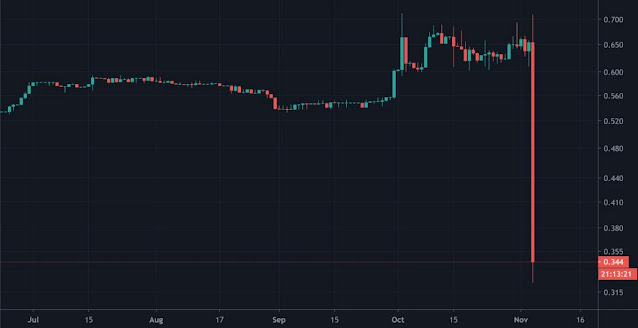 Apa itu rugpull, rugpull adalah jenis penipuan didalam dunia crypto