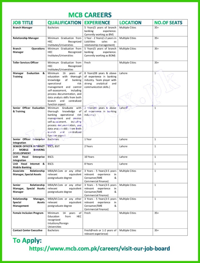 MCB Bank jobs 2022 Online Applications via www.mcb.com.pk