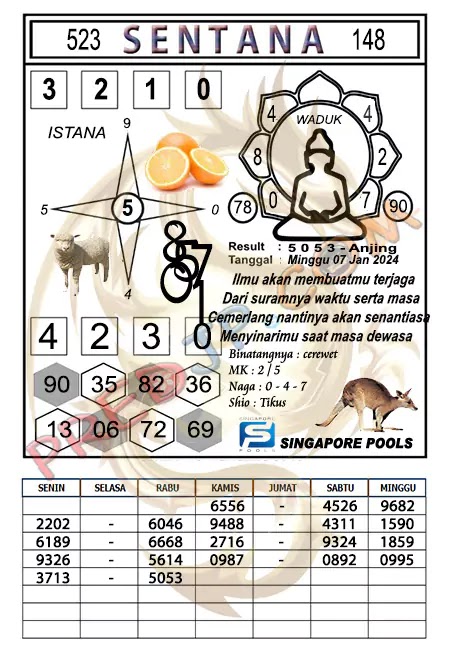 Prediksi Syair SGP Sentana Hari Ini 07-01-2024