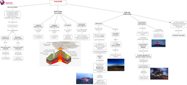 mappedsa mappa mappe dsa disturbi specifici apprendimento bes bisogni educativi speciali scuola elementari medie superiori liceo scienze biologia geologia terra vulcani eruzioni vulcaniche