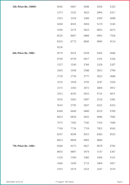 nirmal-kerala-lottery-result-nr-262-today-04-02-2022-keralalottery.info_page-0002