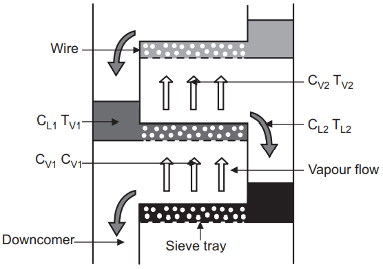 Principle of Separation