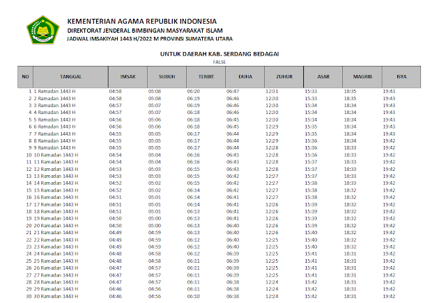 Jadwal Imsakiyah Ramadhan 1443 H/2022 M Kabupaten Serdang Bedagai, Sumatera Utara