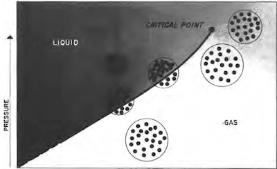 Vapor pressure vs temperature for a pure hydrocarbon component