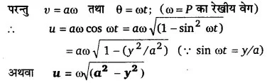 Solutions Class 11 भौतिकी विज्ञान Chapter-14 (दोलन)