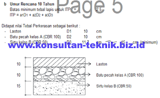 Perhitungan-Desain-Konstruksi-Jalan-Lentur-Metode-Analisa-Komponen-11