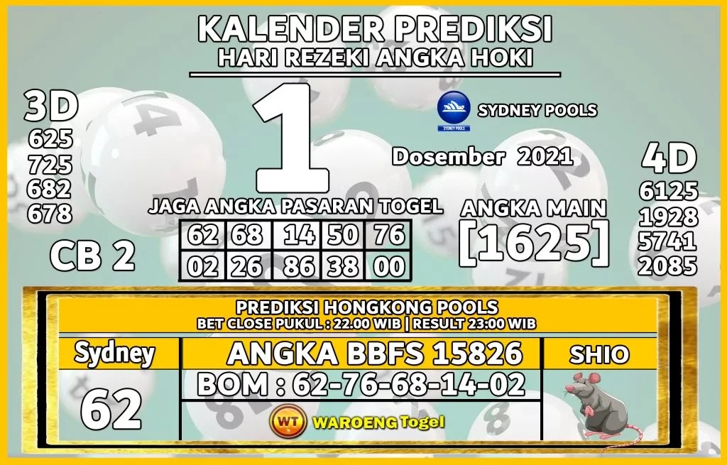 Prediksi Kalender Sydney Rabu 01 Desember 2021