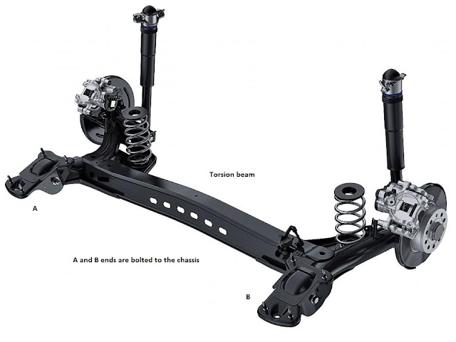 Kelebihan dan Kekurangan Suspensi Torsion Beam