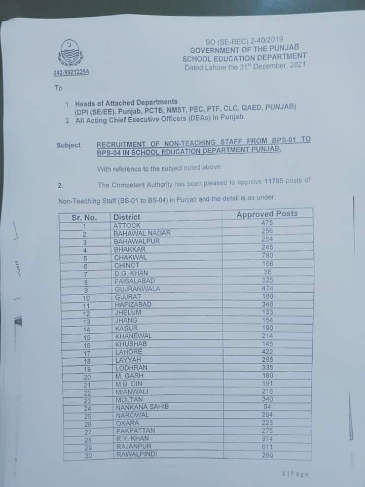 Education Department Class 4 Jobs 2022 - 11,765 Post’s Latest Govt Jobs In Punjab 2022