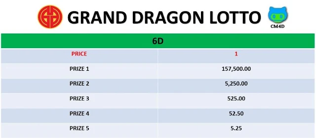 Hadiah 6D Grand Dragon Lotto