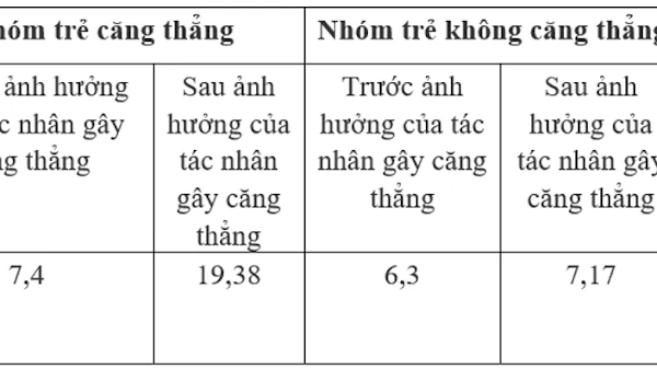 CĂNG THẲNG LÀM GIẢM TÍNH LINH HOẠT TRONG NHẬN THỨC Ở TRẺ NHỎ