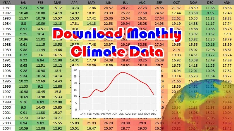 Download monthly climate data