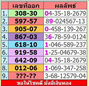 Thailand Lottery 1234 Middle  Single Digit formula