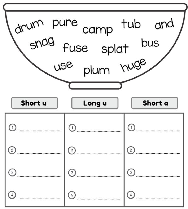 Phonics Activities: Sorting of Short and Long Vowels