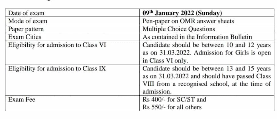 Sainik Schools Entrance Examination (AISSEE)- 2022