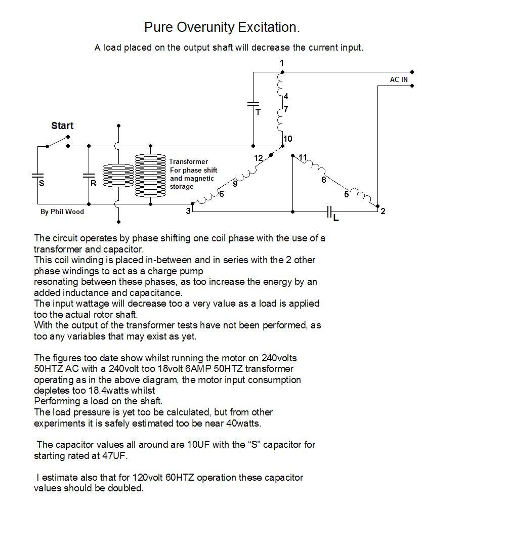 Magnetic Generator Project