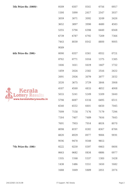 nirmal-kerala-lottery-result-nr-256-today-24-12-2021-keralalotteryresults.in_page-0002