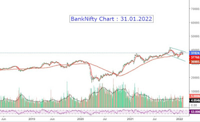 BankNifty Chart Outlook - 31.01.2022