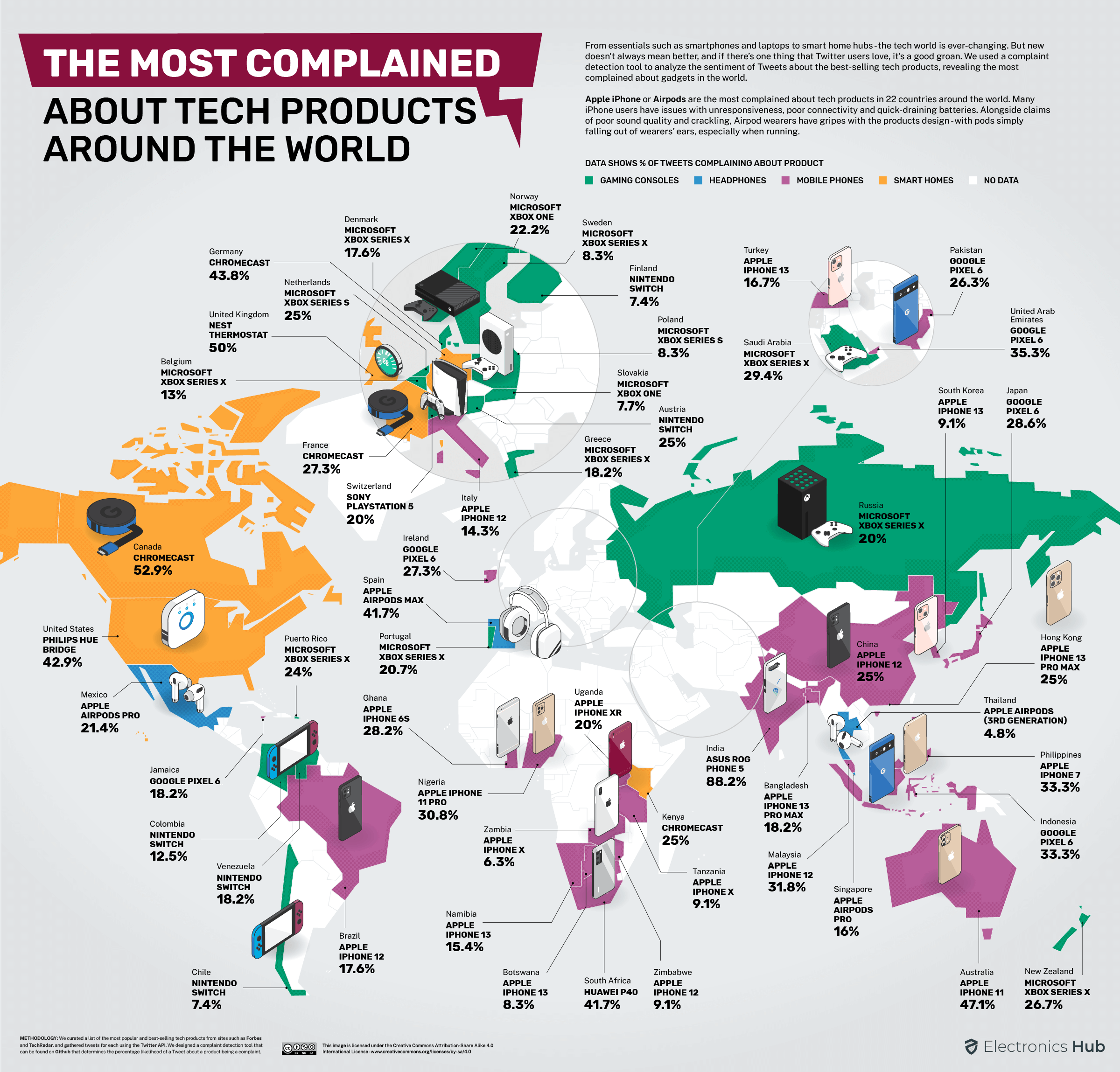 The most complained about tech products in the world (study)