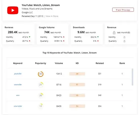 اداة قوية لتحسين تطبيقك و زيادة تنزيلاته و ارباحه مجانا